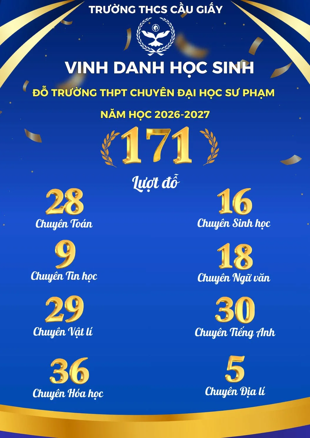 🏆🌟 TRƯỜNG THCS CẦU GIẤY TIẾP TỤC KHẲNG ĐỊNH THÀNH TÍCH ẤN TƯỢNG TẠI KÌ THI TUYỂN SINH VÀO LỚP 10 TRƯỜNG THPT CHUYÊN ĐẠI HỌC SƯ PHẠM NĂM HỌC 2026–2027 🌟🏆