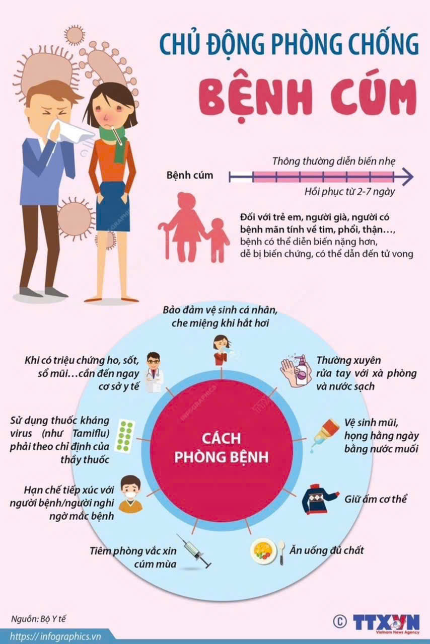 HỌC SINH TRƯỜNG THCS CẦU GIẤY CHỦ ĐỘNG PHÒNG CHỐNG BỆNH CÚM MÙA