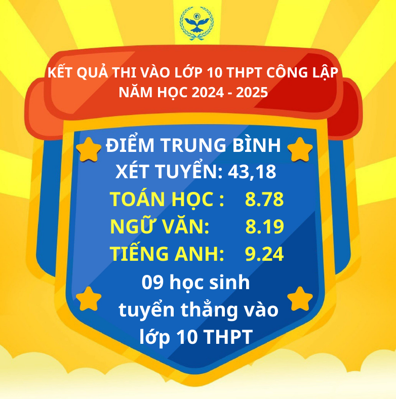 NHỮNG CHÚ TRÂU VÀNG 2K9 CỦA TRƯỜNG THCS CẦU GIẤY XUẤT SẮC CÁN ĐÍCH THÀNH CÔNG TRONG KÌ THI TUYỂN SINH VÀO LỚP 10 THPT