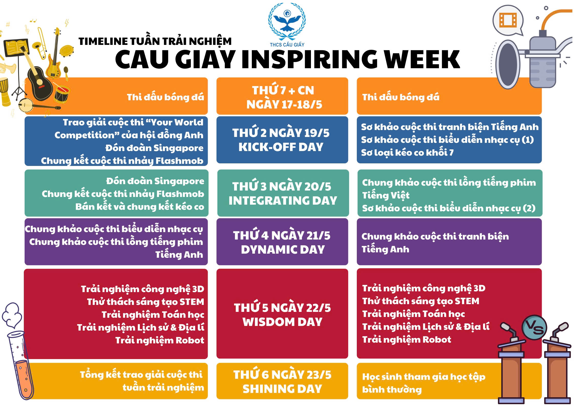 TIMELINE TUẦN TRẢI NGHIỆM HỌC KÌ II – NĂM HỌC 2024 – 2025